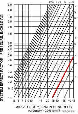 风机选型与技术应用