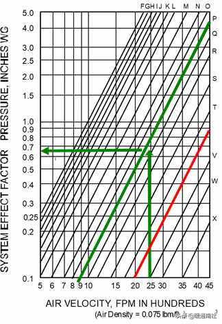 风机选型与技术应用