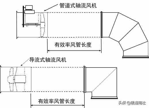 风机选型与技术应用