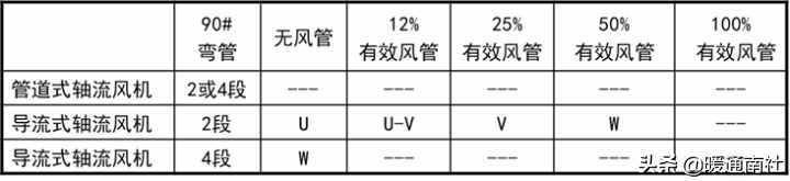 风机选型与技术应用