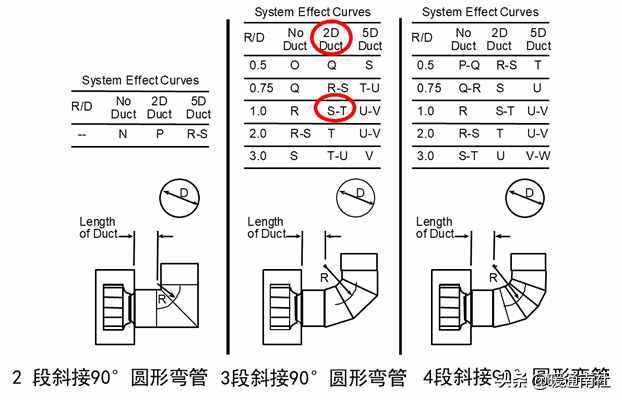 风机选型与技术应用