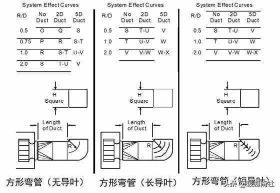 风机选型与技术应用