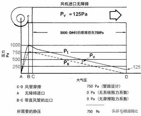 风机选型与技术应用