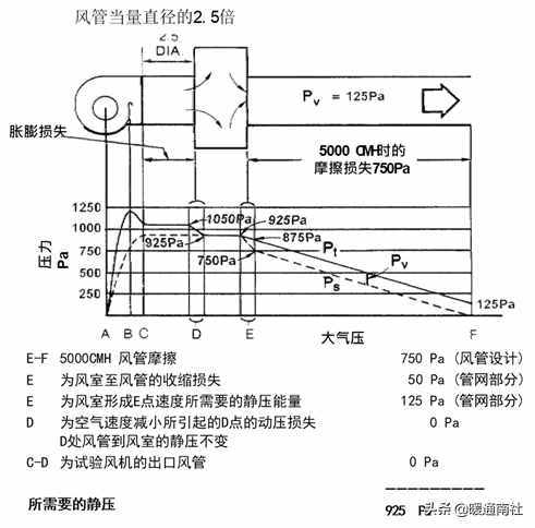 风机选型与技术应用