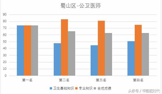 医学基础知识，你真的了解吗？