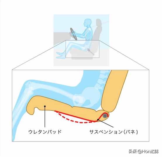 以坐姿对抗疲劳 飞度将启用全新带身体稳定片式座椅