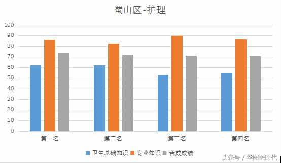 医学基础知识，你真的了解吗？