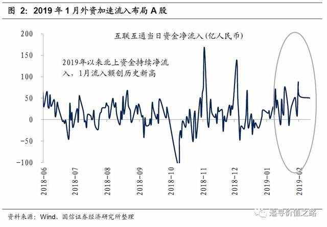 MSCI提高A股权重怎么回事？MSCI为什么要提高A股权重