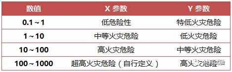 研究揭秘：锂离子电池的火灾危险性有多高？-欧美大地仪器