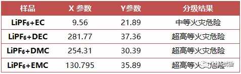 研究揭秘：锂离子电池的火灾危险性有多高？-欧美大地仪器