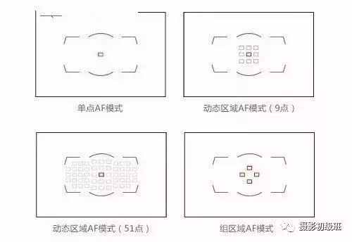 新手必备基础全攻略，帮你仔细研读相机说明书