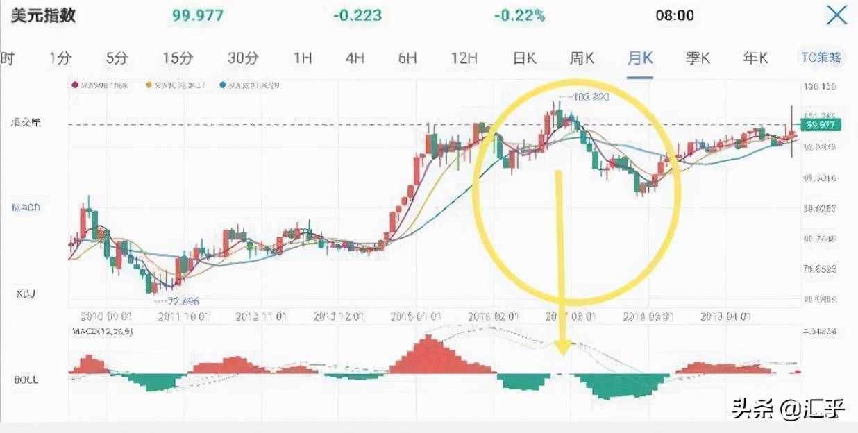 全干货！一文详解MACD指标，看完如果你还不会算我的