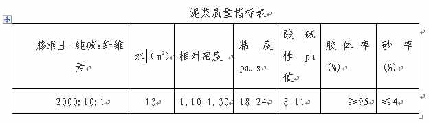 冲孔灌注桩施工方法，教科书式的讲解