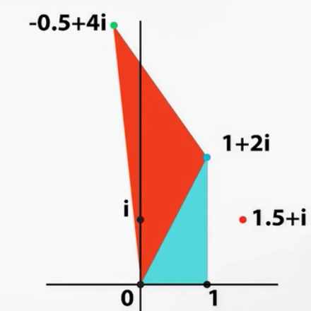 见过的“欧拉恒等式”最完美的几何解释