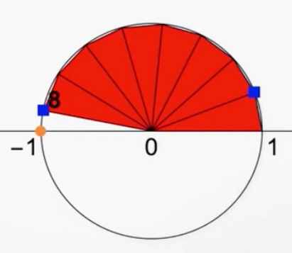 见过的“欧拉恒等式”最完美的几何解释