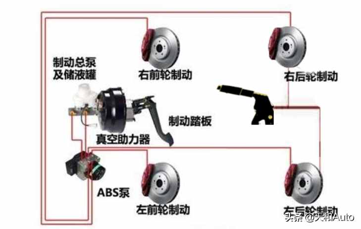 汽车刹车系统相关知识全解析