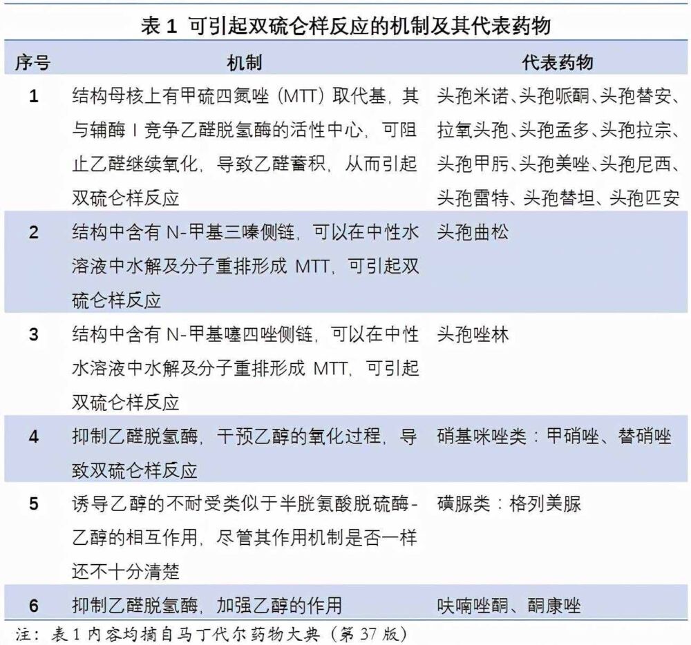 头孢后多久可以饮酒？饮酒后又多久才能用头孢？间隔时间一样吗？