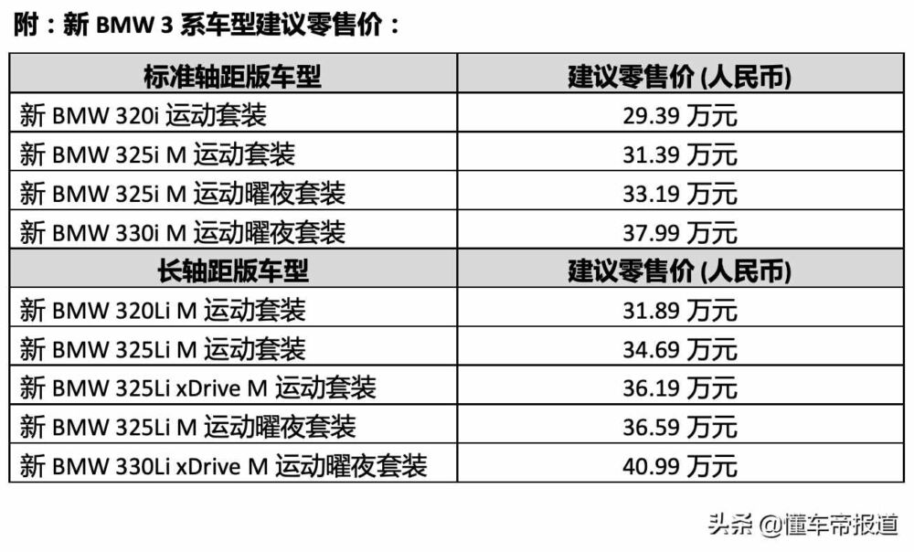 新车 | 新款宝马3系正式上市 售29.39-40.99万元