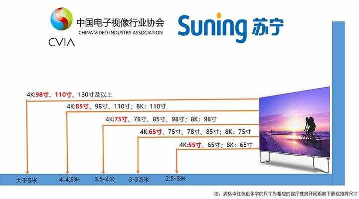 2021年最新液晶智能电视选购攻略