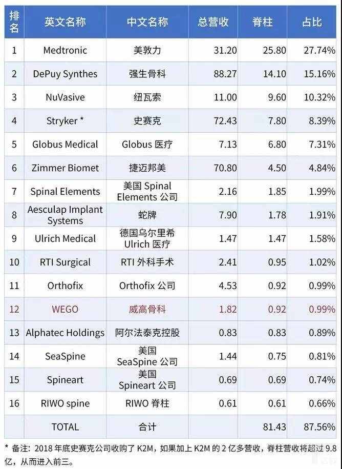 骨科医疗器械细分市场大盘点