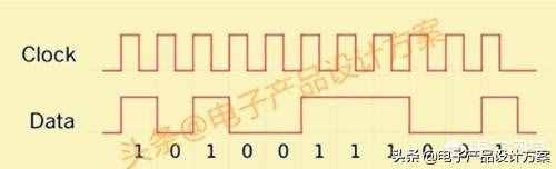 什么是数字信号？什么是模拟信号?它们区别是什么？