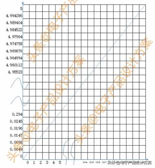 什么是数字信号？什么是模拟信号?它们区别是什么？