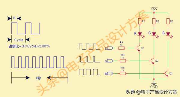 什么是数字信号？什么是模拟信号?它们区别是什么？