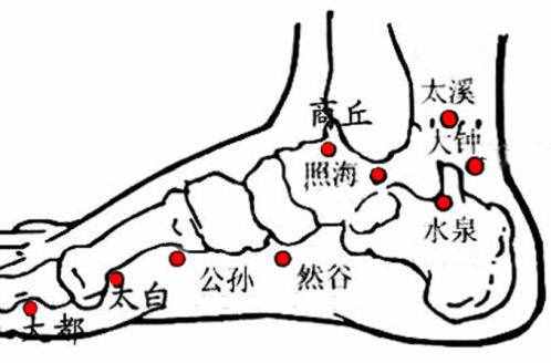 太溪穴的应用