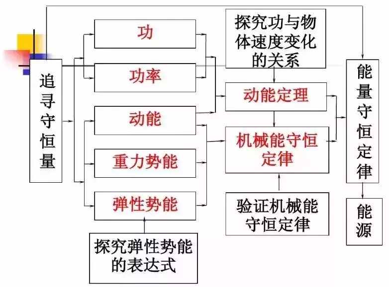 高中物理：机械能守恒定律的8大考点！