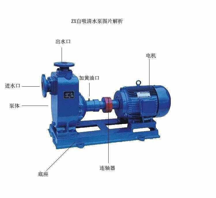 自吸离心泵的工作原理与特点用途