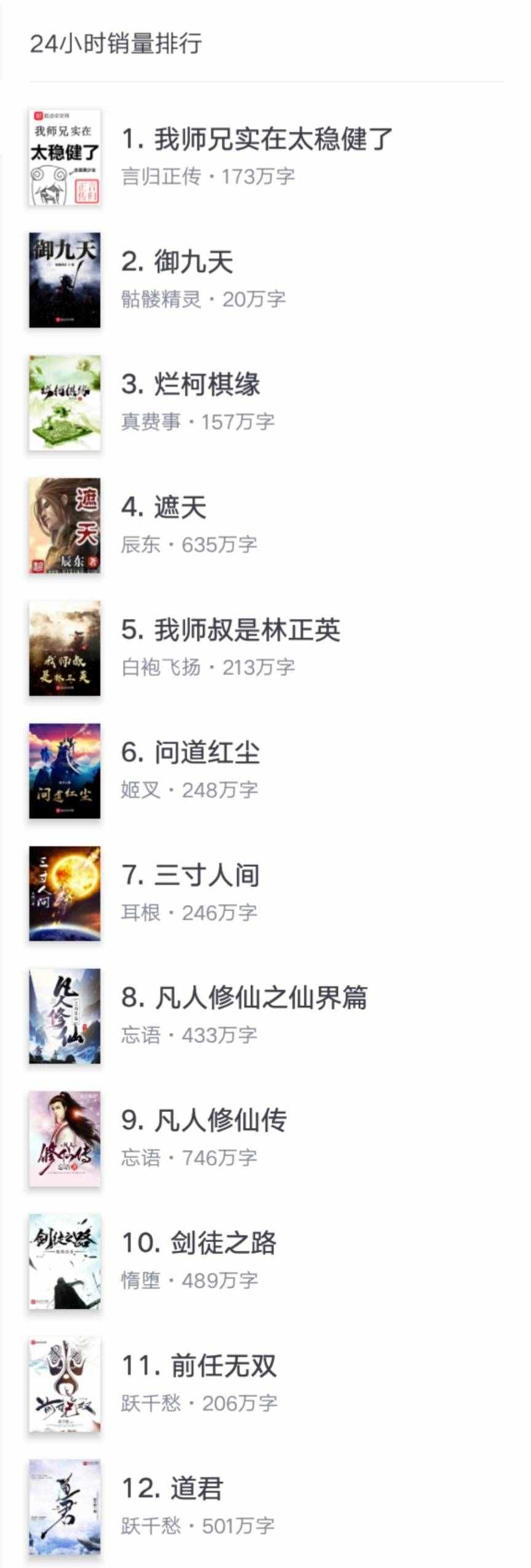 仙侠小说畅销榜：《师兄稳健》第一，《遮天》《凡人》长居前十！