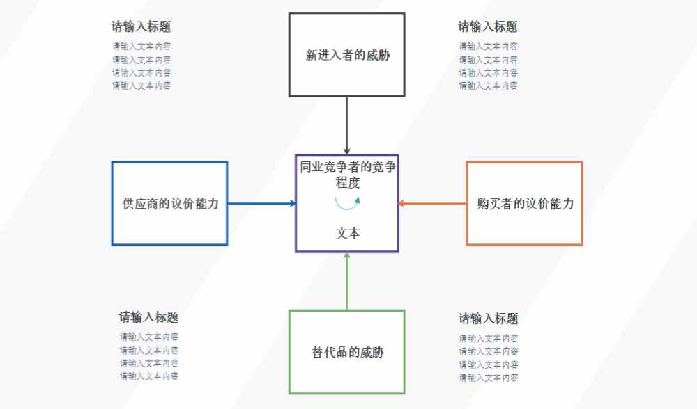 波特五力模型是什么？这篇文章教你轻松搞定