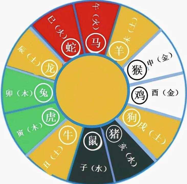 有人知道“天干地支”吗？