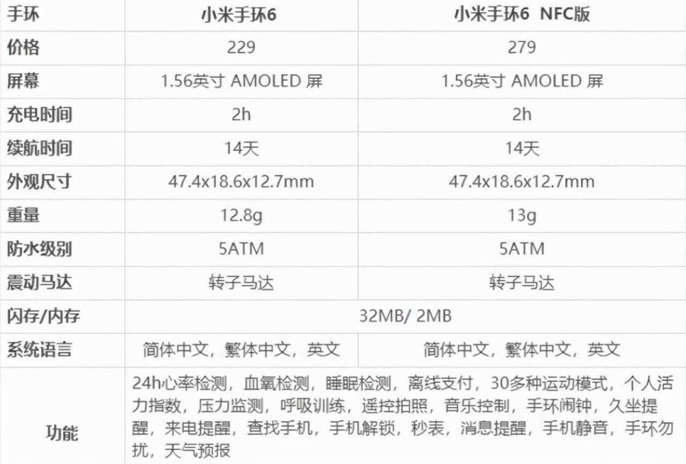 2021年智能手环推荐，哪款比较好？如何选购？智能手环选购攻略