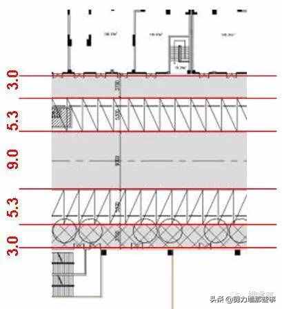 商业建筑设计要点总结，详细编写