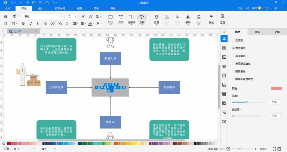 波特五力模型是什么？这篇文章教你轻松搞定