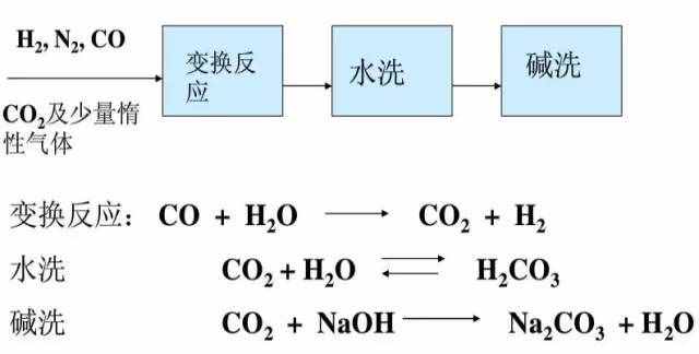 化工工艺流程设计基础知识，化工人必知