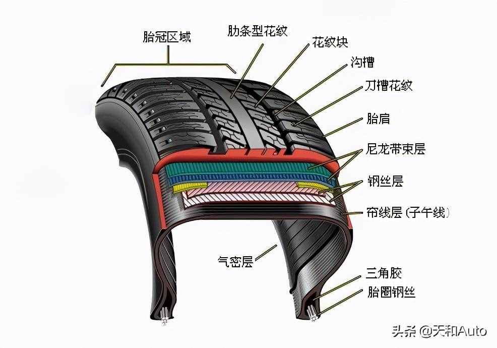 轮胎尺寸参数概念解析