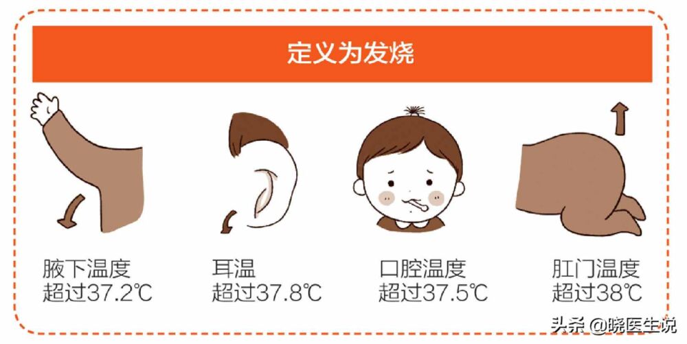 您真的知道孩子发烧的温度是多少吗？
