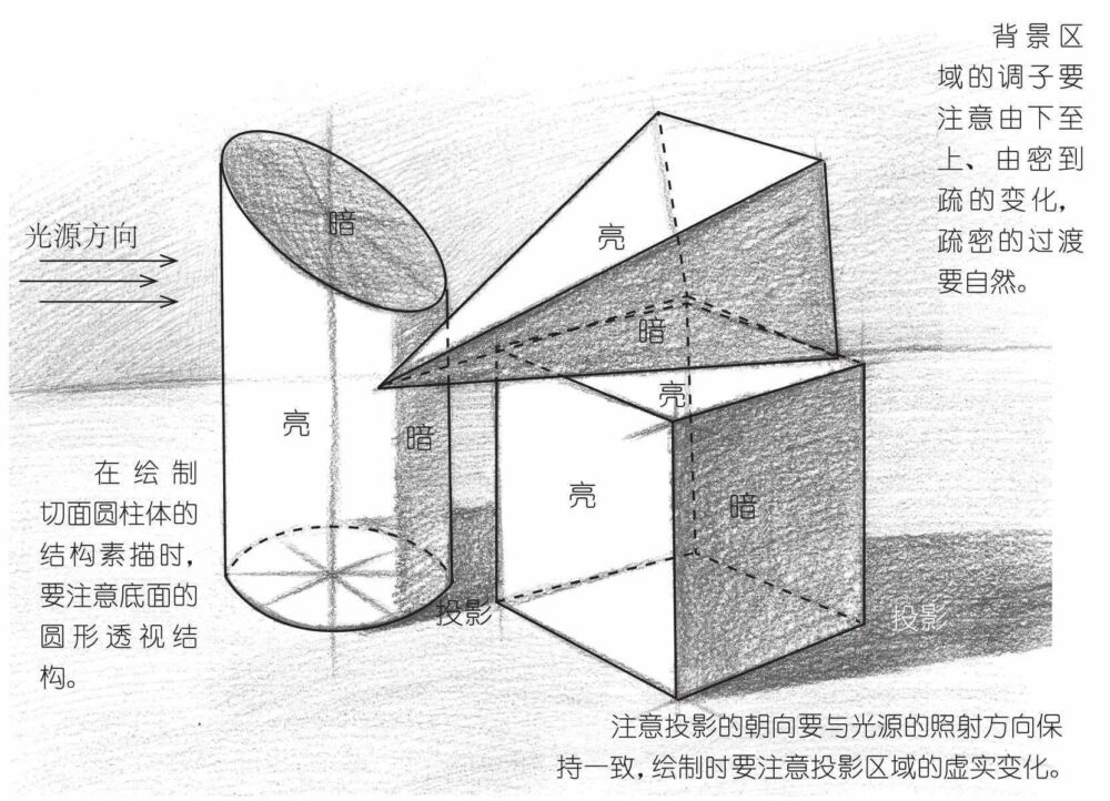 结构素描知识：几何体结构素描画法有哪些？分步骤图解教你画