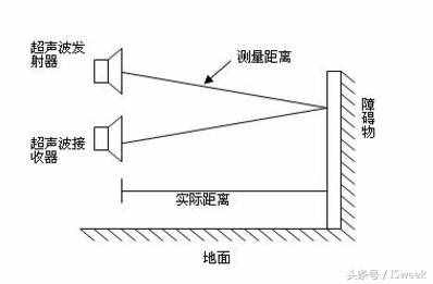 超声波传感器测距方法详解