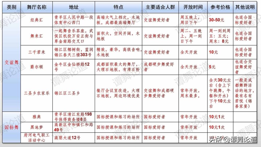 成都主城区舞厅及舞场汇总（一）：爱舞者记住一表，跳舞不再迷路