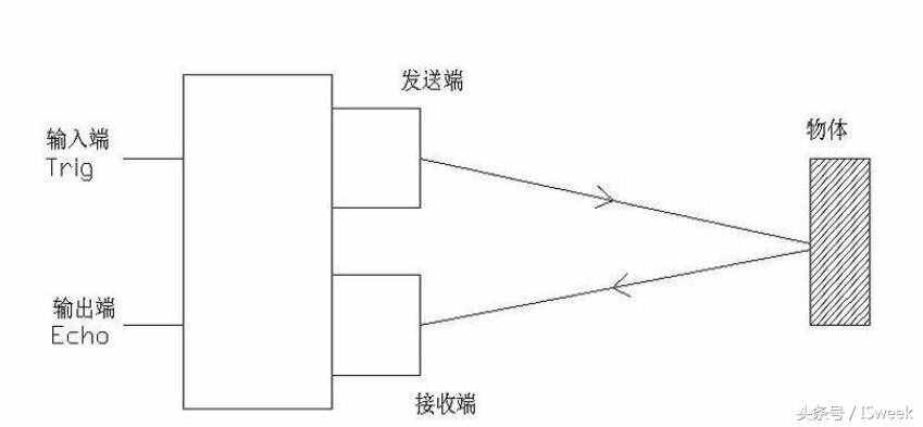 超声波传感器测距方法详解