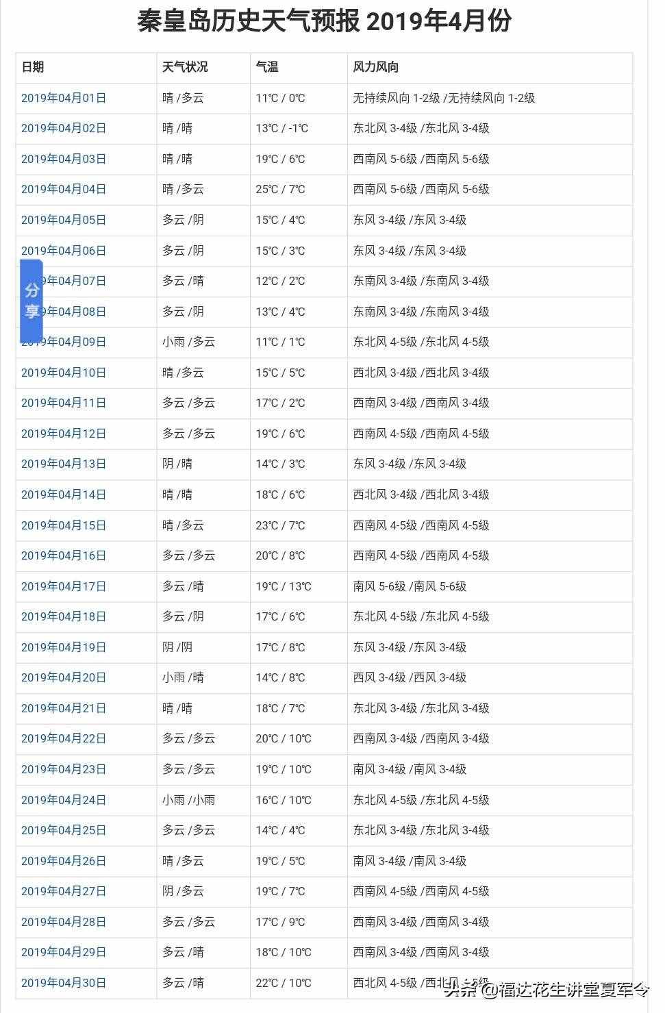 种子萌发的四大条件，知道可别做错，收藏版