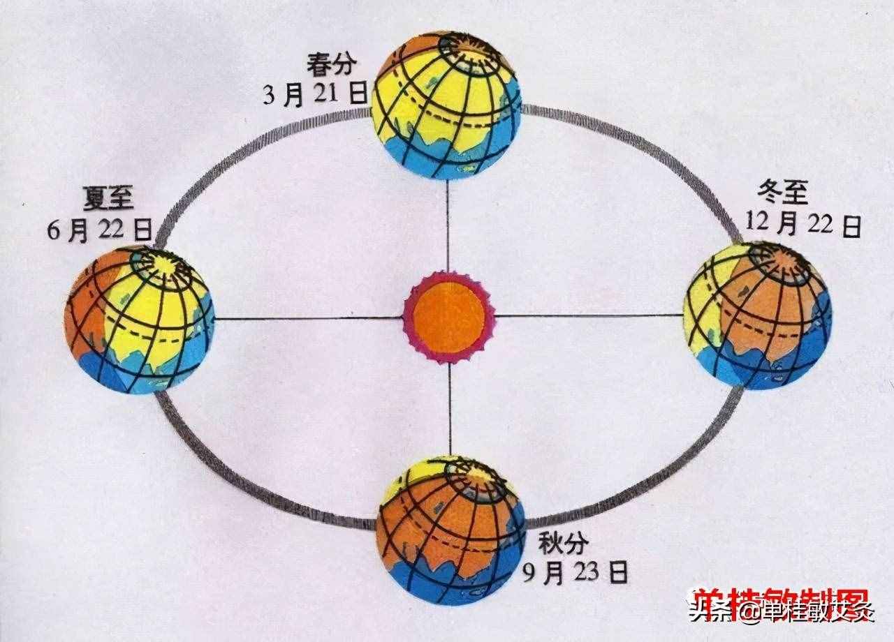 阴阳五行与健康的关系