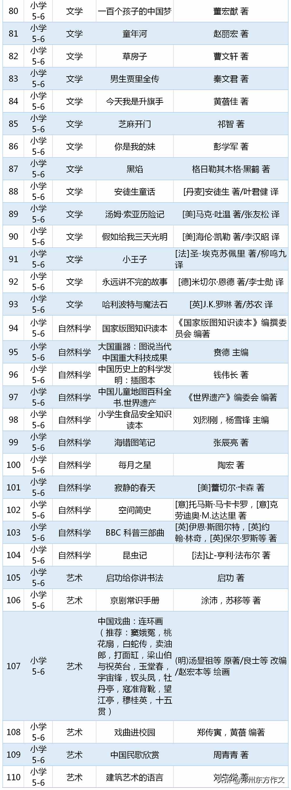 关于读书的格言汇总，这份超棒的阅读书单，从小学到高中都有用