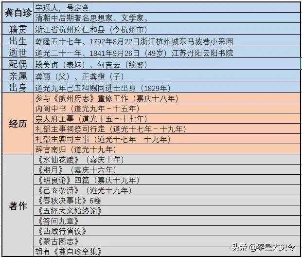 怀人丨三百年来第一流——狂士龚自珍