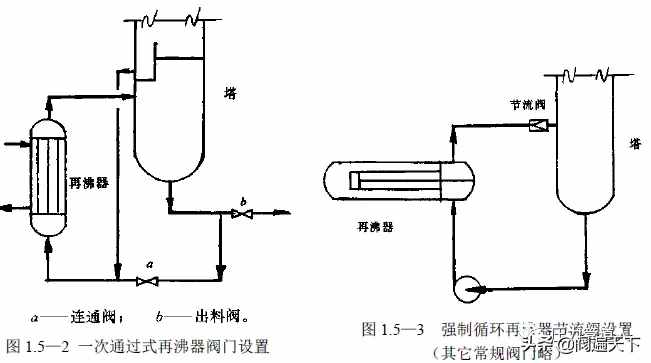 化工装置阀门设置及选用原则