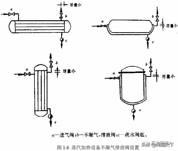 化工装置阀门设置及选用原则