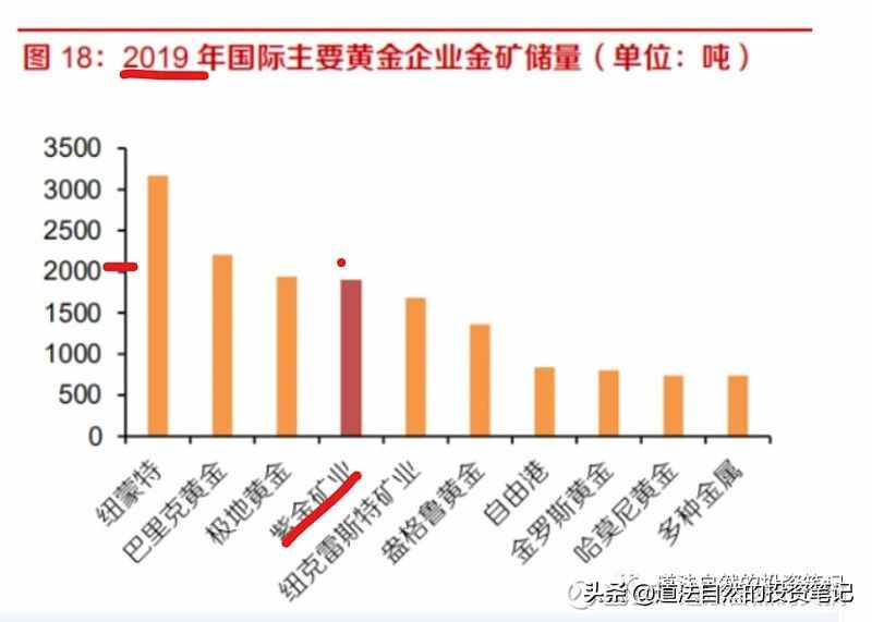 紫金矿业初看2